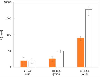 Fate of Parasites and Viruses in Calcium Hydroxide-Treated Urine in Relation to Temperature and Moisture Content